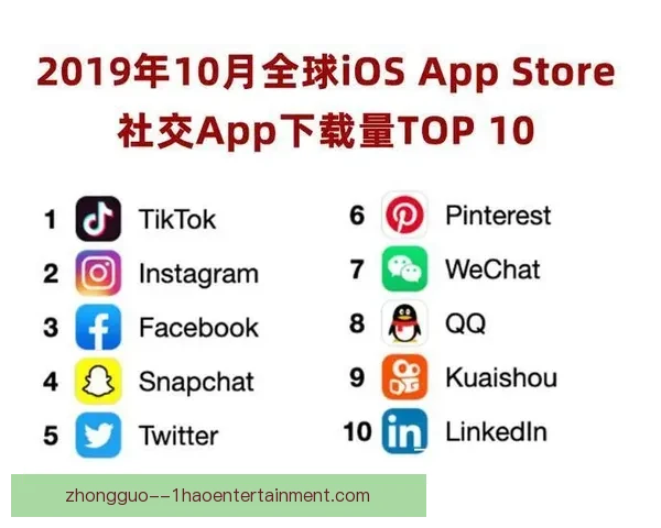 2026世界杯官方App全球下载量突破1亿 创历史新纪录